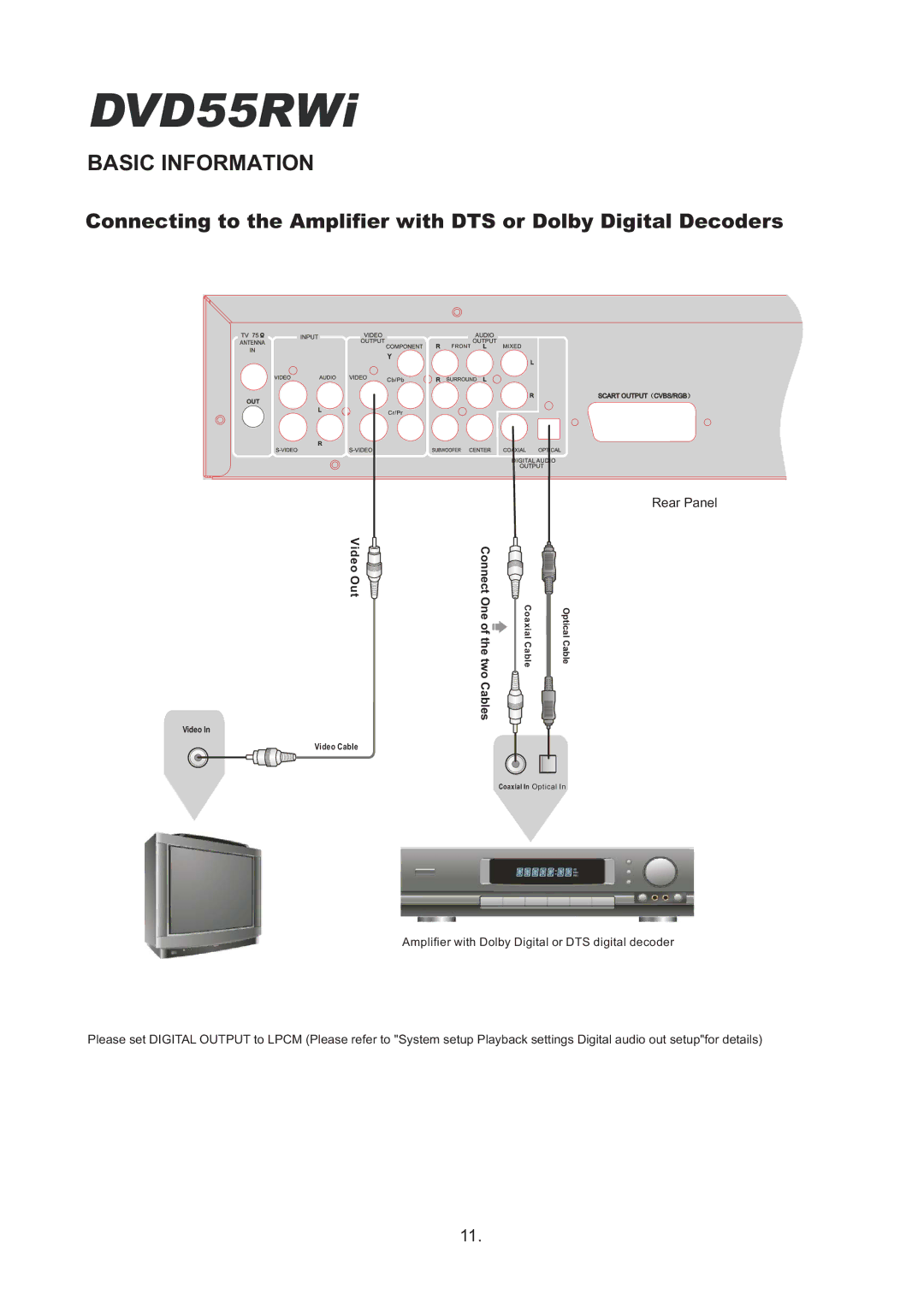 Cambridge Audio DVD55RWi owner manual Rear Panel 