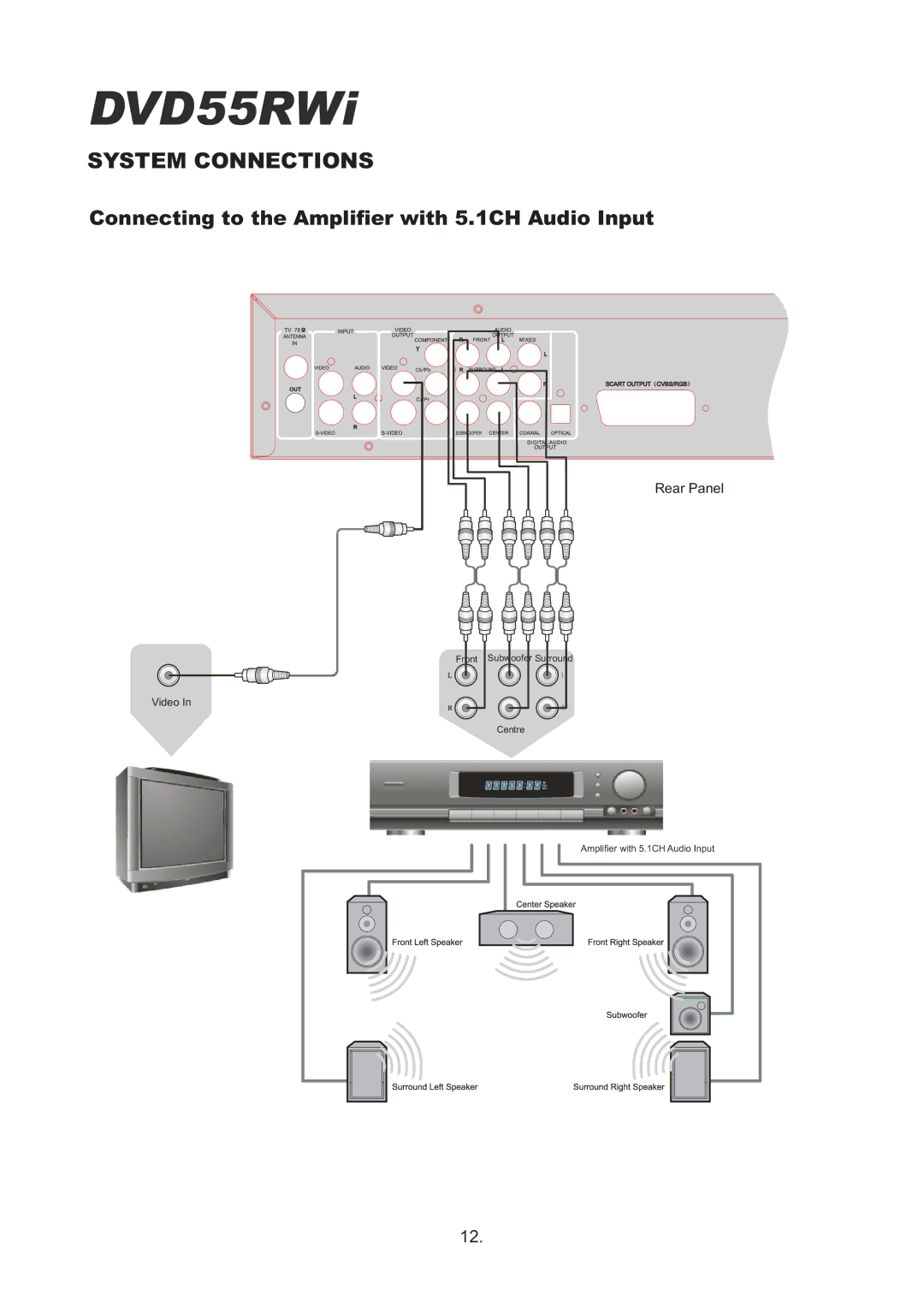 Cambridge Audio DVD55RWi owner manual System Connections, Connecting to the Amplifier with 5.1CH Audio Input 