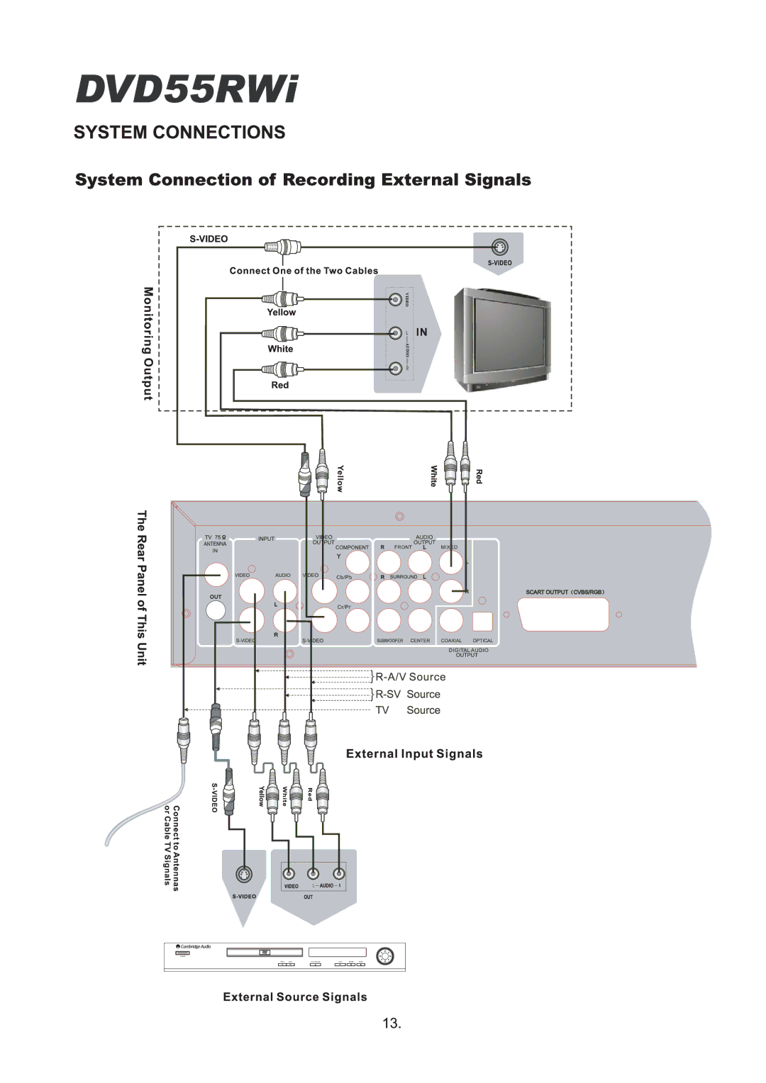 Cambridge Audio DVD55RWi owner manual 