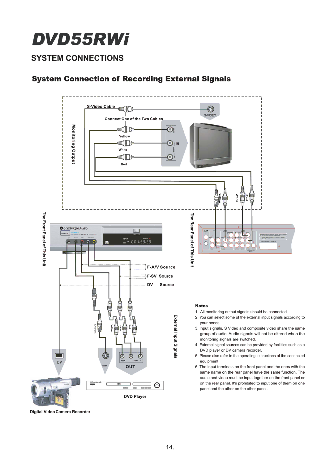 Cambridge Audio DVD55RWi owner manual 