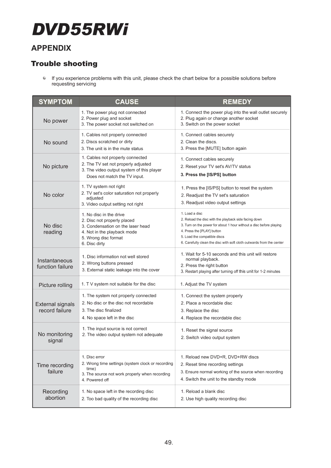 Cambridge Audio DVD55RWi owner manual Appendix, Trouble shooting 