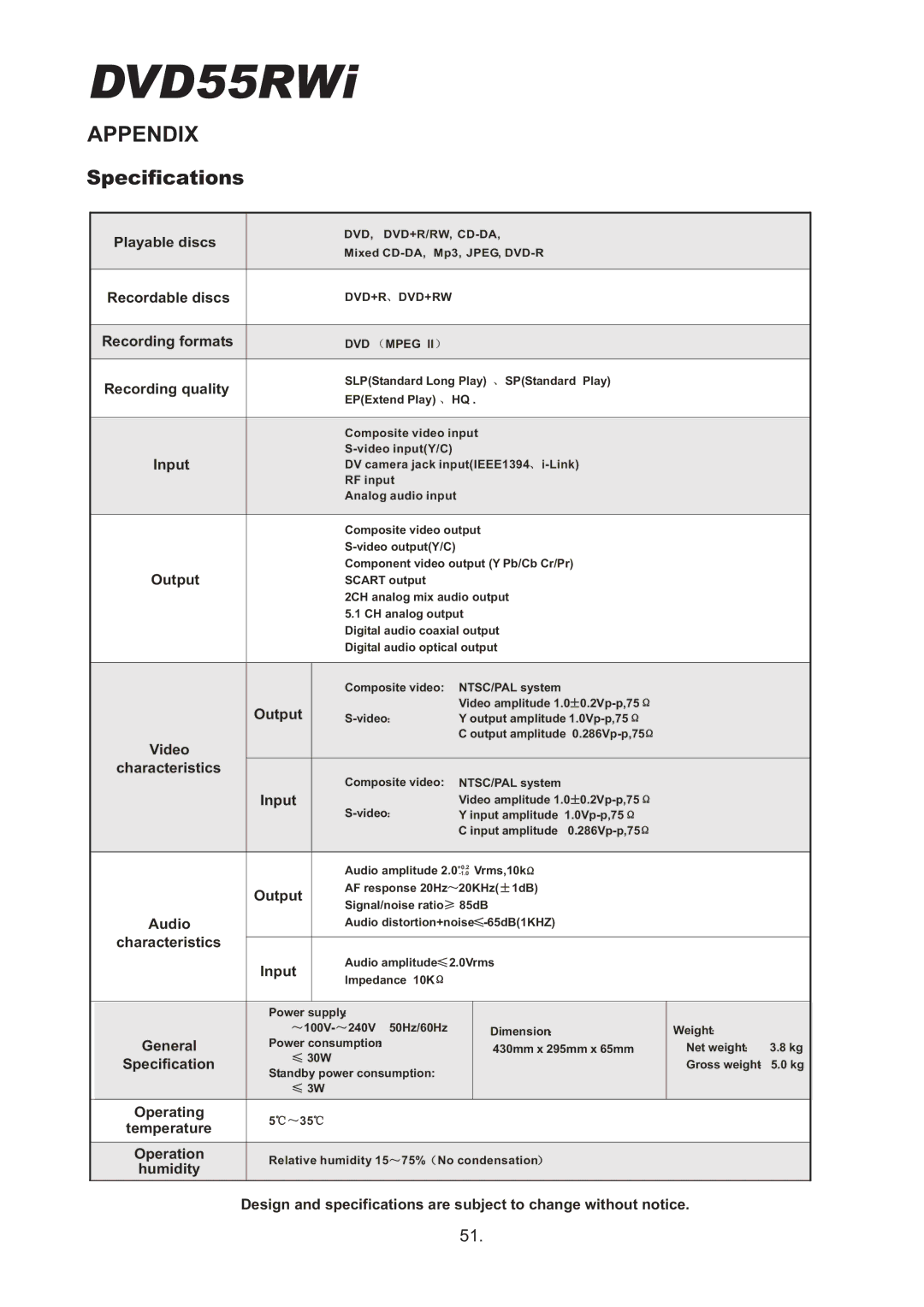 Cambridge Audio DVD55RWi owner manual Specifications, Input 