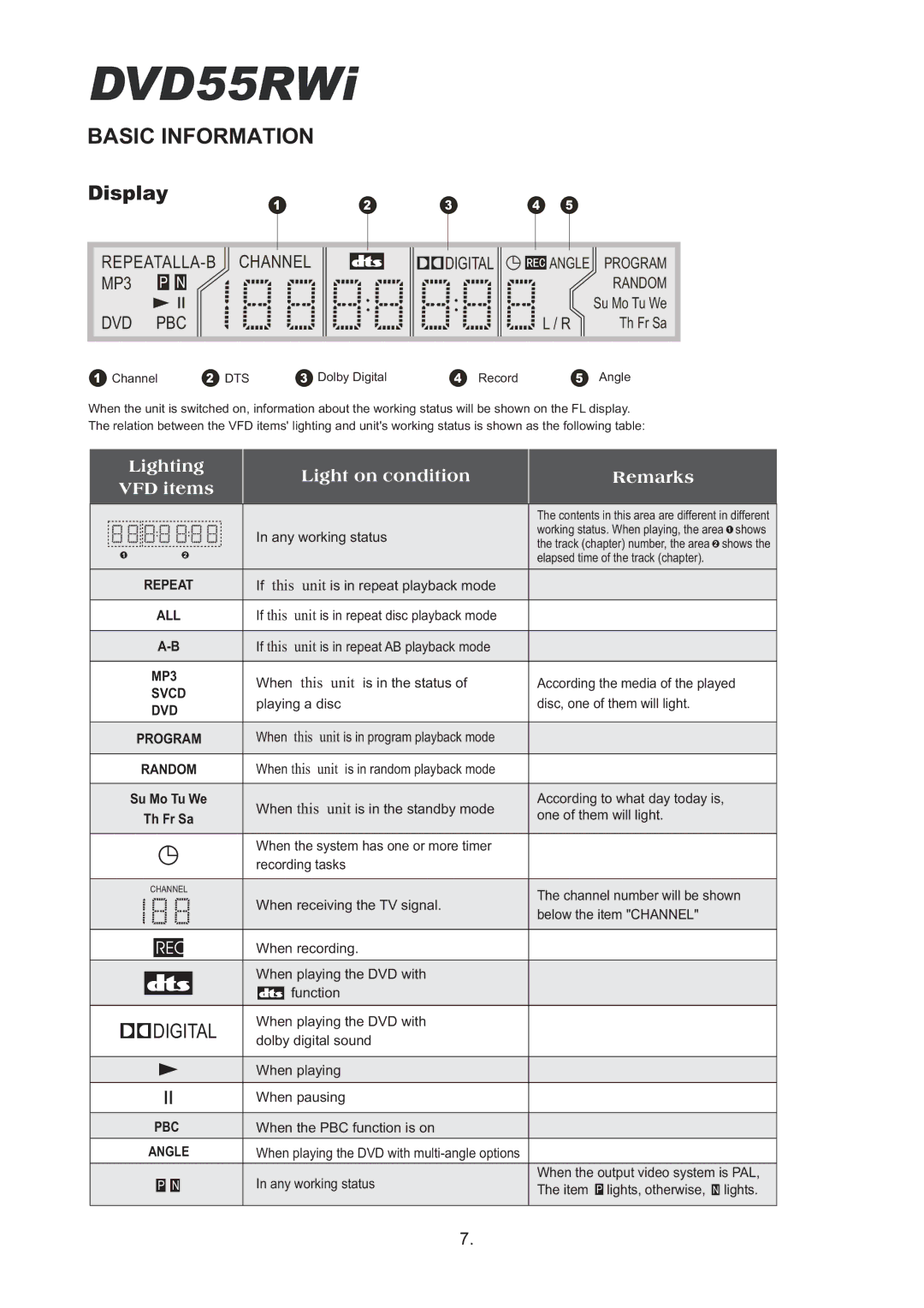 Cambridge Audio DVD55RWi owner manual Display, REPEATALLA-B Channel MP3 P N DVD PBC Digital 