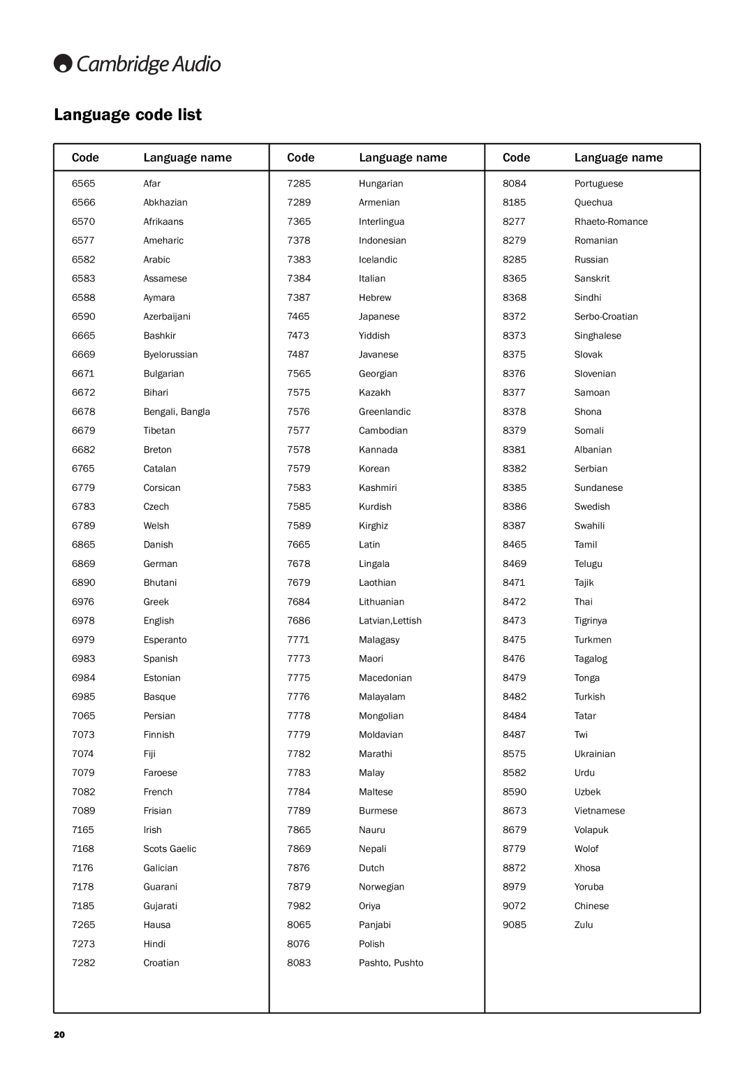 Cambridge Audio DVD99 user manual Language code list, Code Language name 