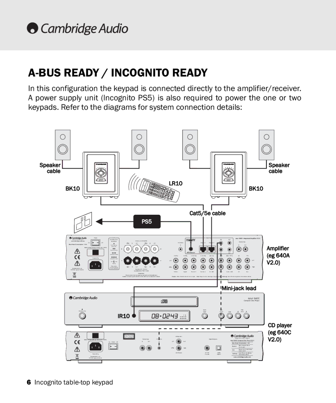 Cambridge Audio Incognito BK10 manual BUS Ready / Incognito Ready, PS5 