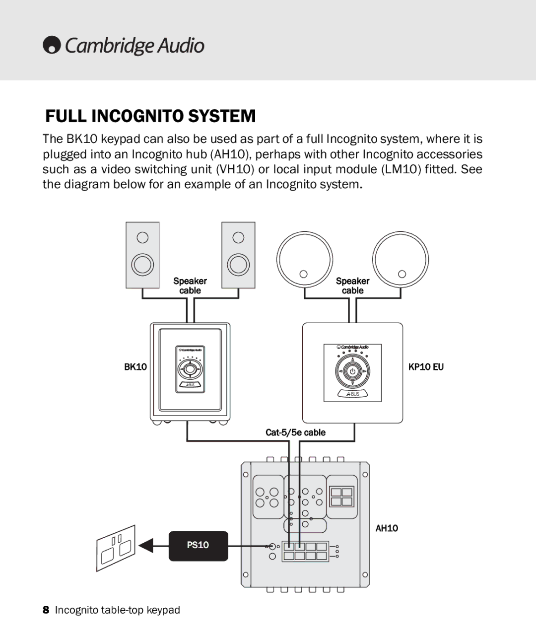 Cambridge Audio Incognito BK10 manual Full Incognito System 