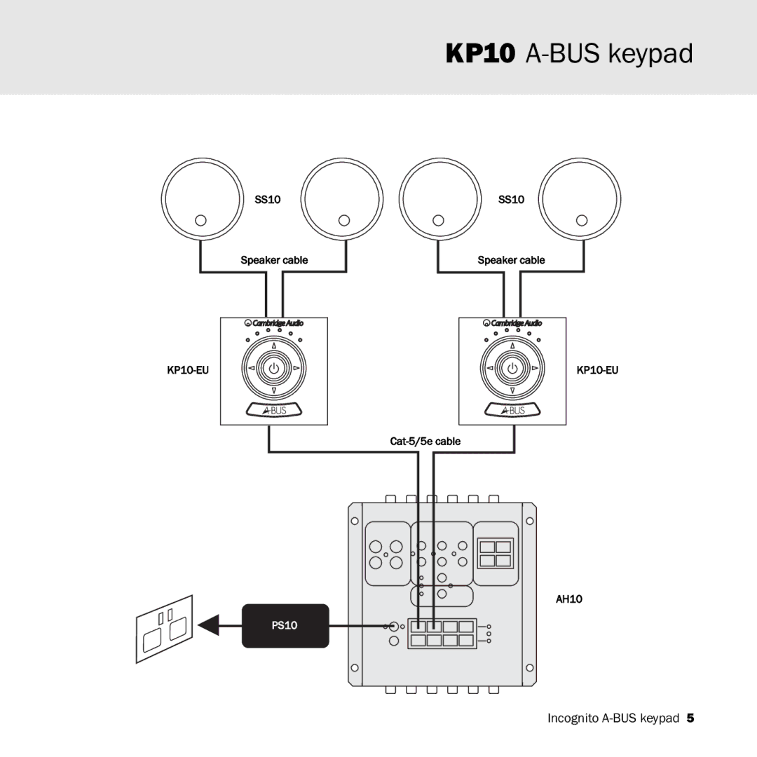 Cambridge Audio manual KP10-EU 