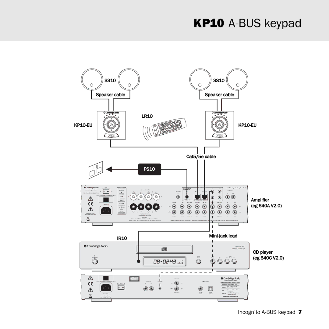 Cambridge Audio KP10 manual CD player 