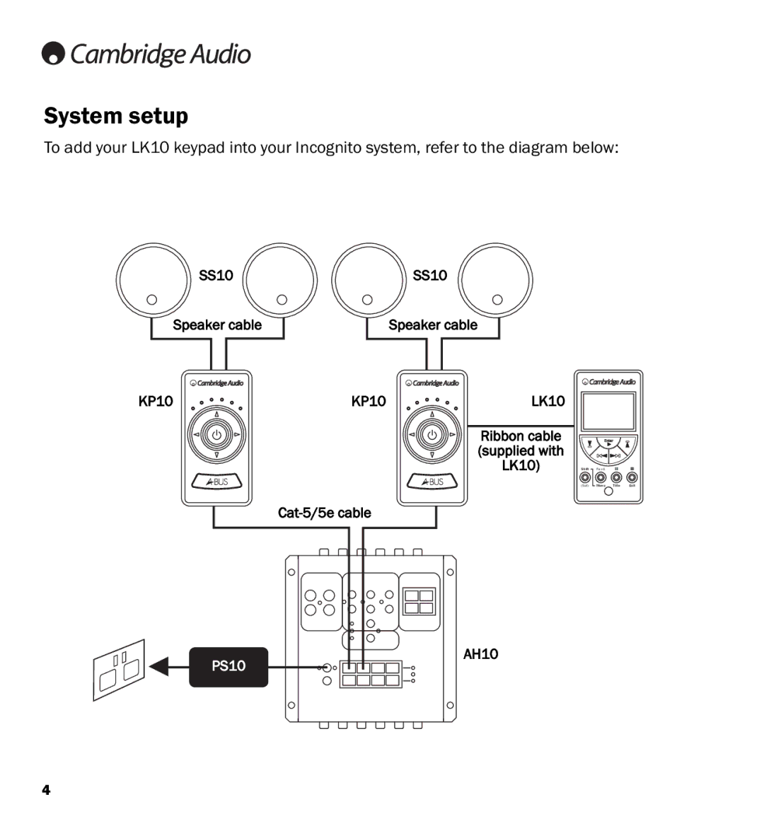 Cambridge Audio LK10 manual System setup 