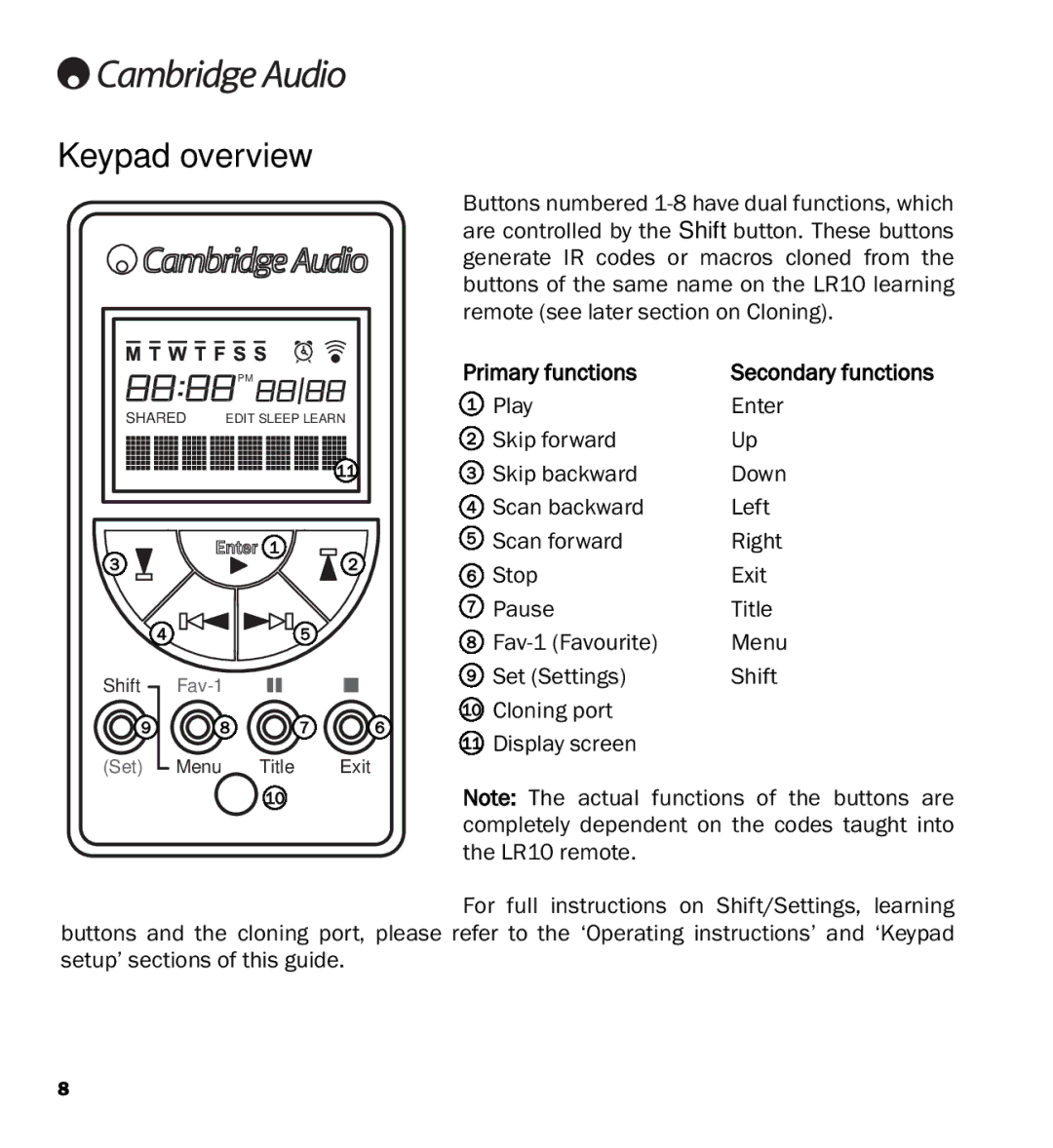 Cambridge Audio LK10 manual Keypad overview, Primary functions 