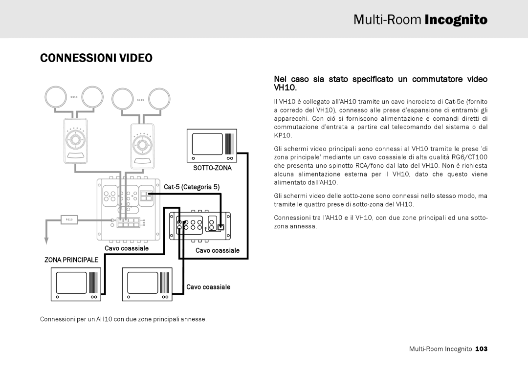 Cambridge Audio Multi-room speaker system Connessioni Video, Nel caso sia stato specificato un commutatore video VH10 