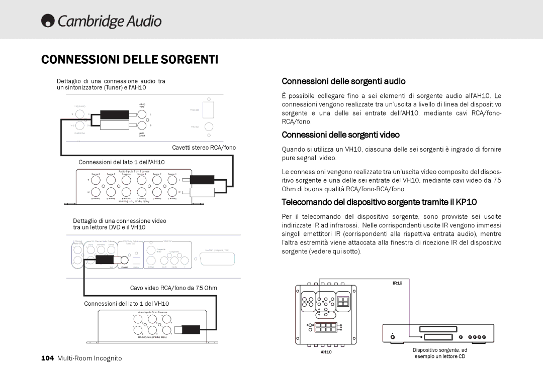 Cambridge Audio Multi-room speaker system manual Connessioni Delle Sorgenti, Connessioni delle sorgenti audio 