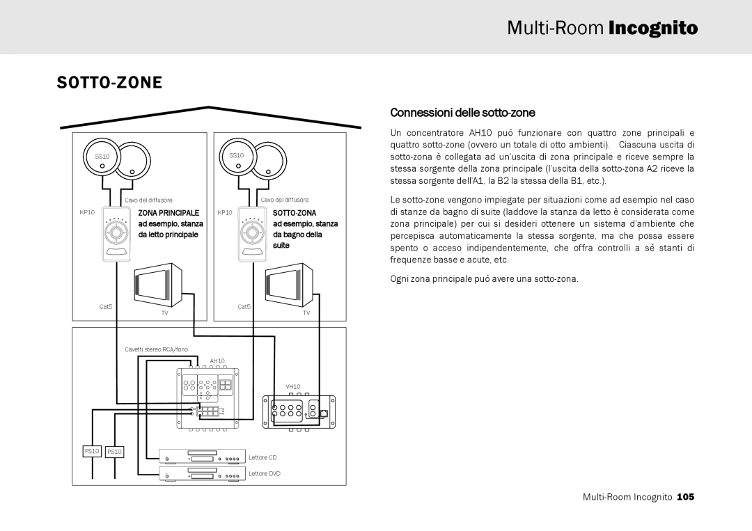 Cambridge Audio Multi-room speaker system manual Sotto-Zone, Connessioni delle sotto-zone 