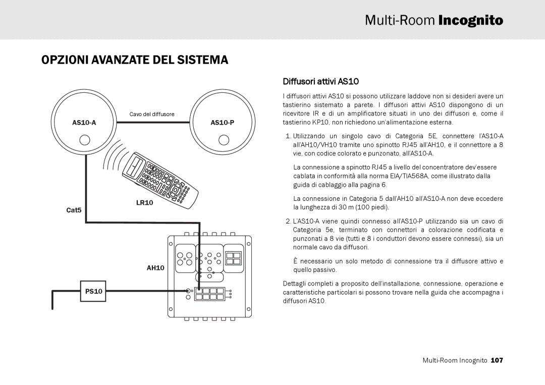 Cambridge Audio Multi-room speaker system manual Diffusori attivi AS10 