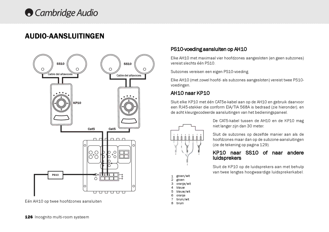 Cambridge Audio Multi-room speaker system manual Audio-Aansluitingen, PS10-voeding aansluiten op AH10, AH10 naar KP10 