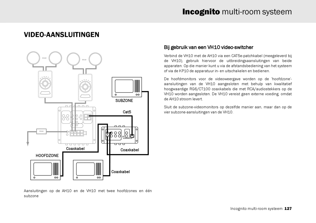 Cambridge Audio Multi-room speaker system manual Video-Aansluitingen, Bij gebruik van een VH10 video-switcher 