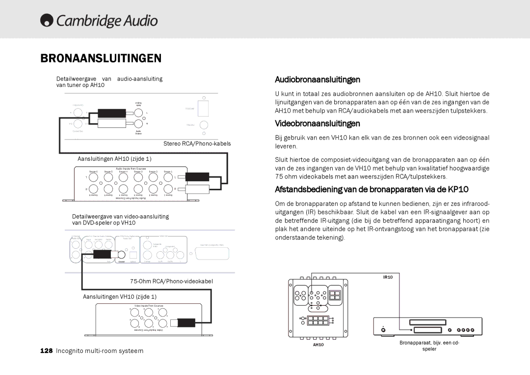 Cambridge Audio Multi-room speaker system manual Bronaansluitingen, Audiobronaansluitingen, Videobronaansluitingen 