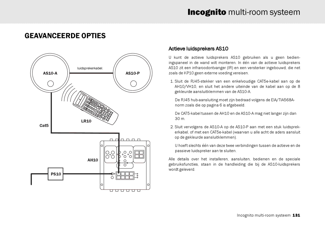 Cambridge Audio Multi-room speaker system manual Actieve luidsprekers AS10 