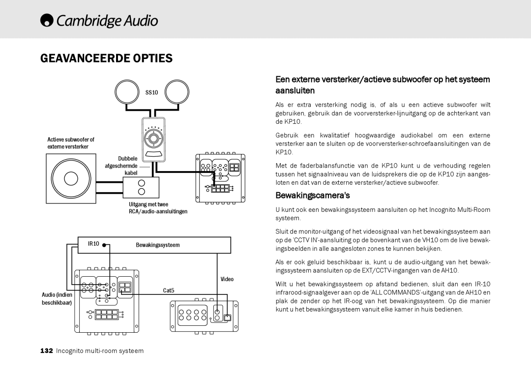 Cambridge Audio Multi-room speaker system manual Bewakingscameras 