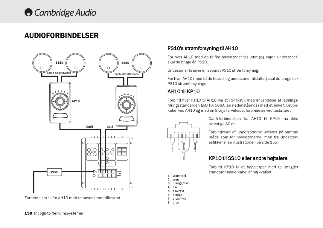 Cambridge Audio Multi-room speaker system manual Audioforbindelser, PS10s strømforsyning til AH10, AH10 til KP10 