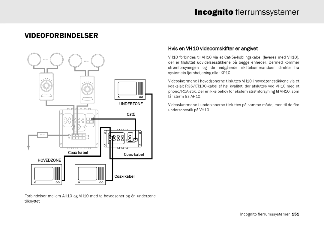 Cambridge Audio Multi-room speaker system manual Videoforbindelser, Hvis en VH10 videoomskifter er angivet 