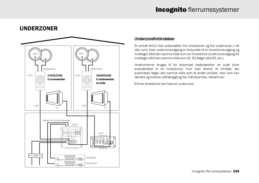 Cambridge Audio Multi-room speaker system manual Underzoner, Underzoneforbindelser 