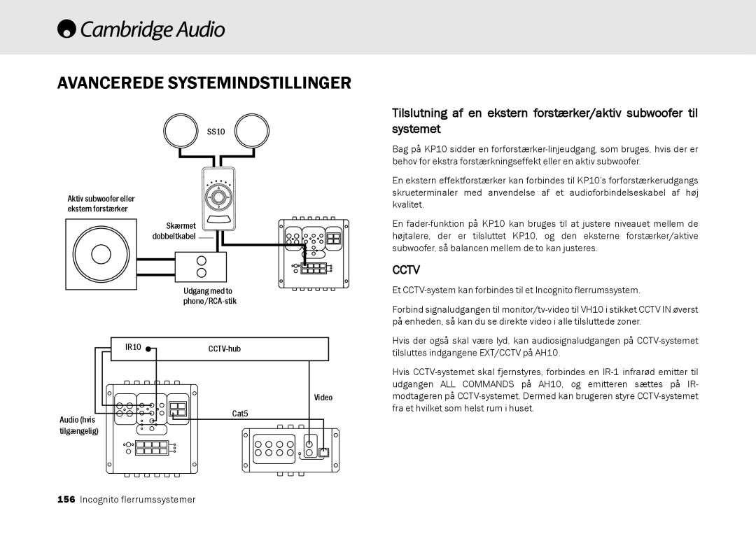 Cambridge Audio Multi-room speaker system manual Et CCTV-system kan forbindes til et Incognito flerrumssystem 