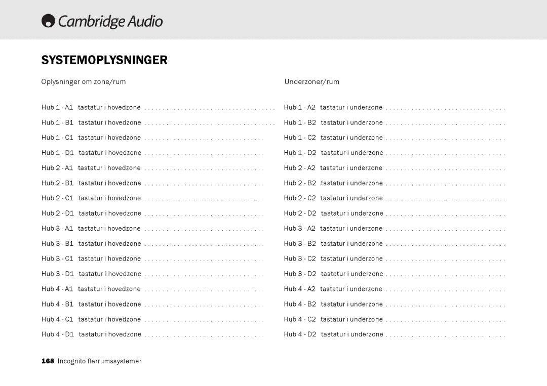 Cambridge Audio Multi-room speaker system manual Systemoplysninger, Oplysninger om zone/rum 