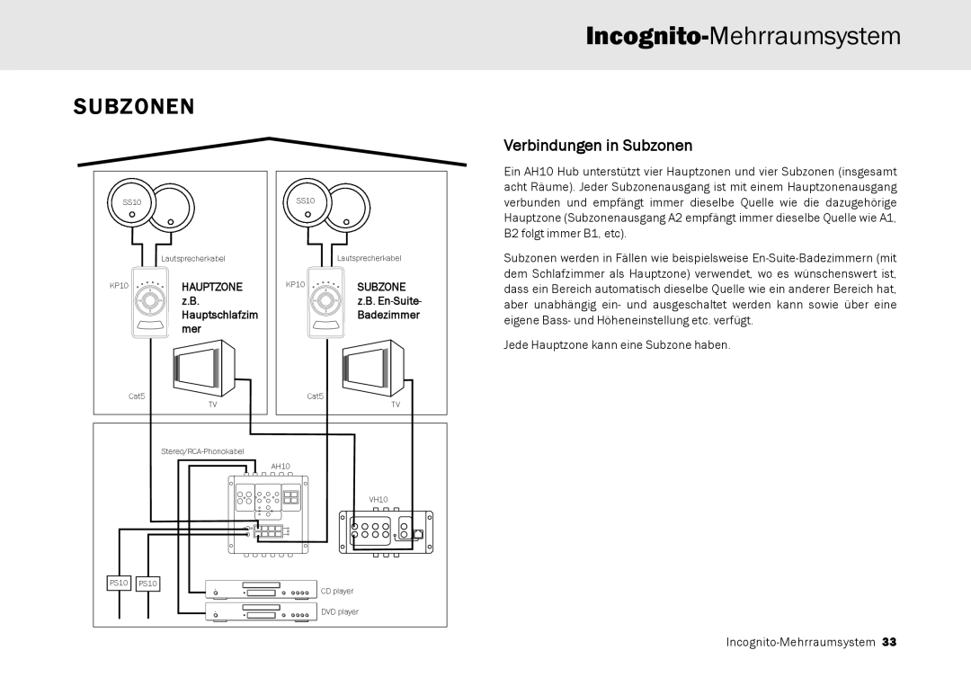 Cambridge Audio Multi-room speaker system manual Verbindungen in Subzonen 