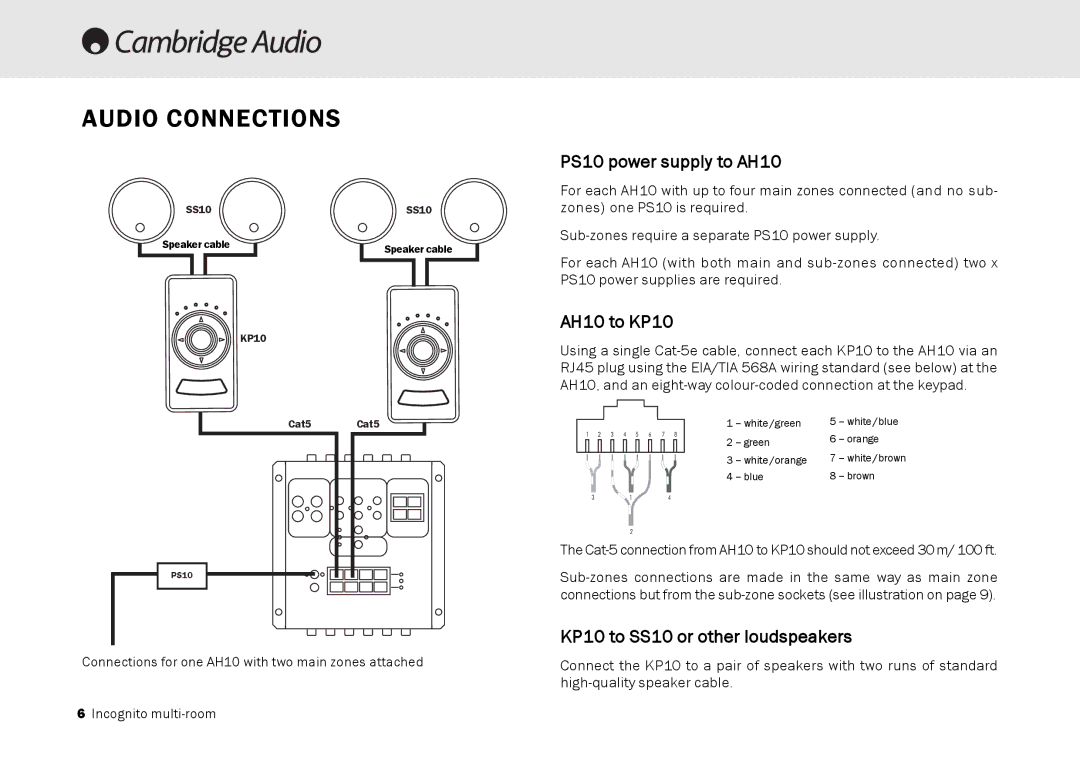 Cambridge Audio Multi-room speaker system manual Audio Connections, PS10 power supply to AH10, AH10 to KP10 