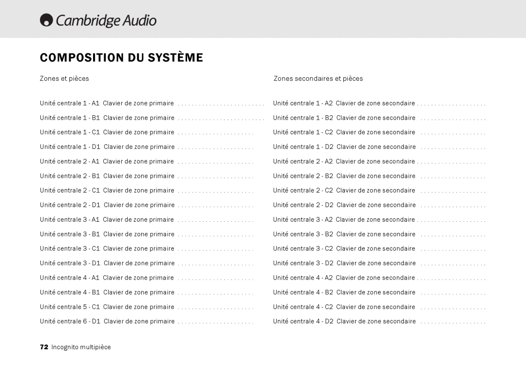 Cambridge Audio Multi-room speaker system manual Composition DU Système, Zones et pièces 