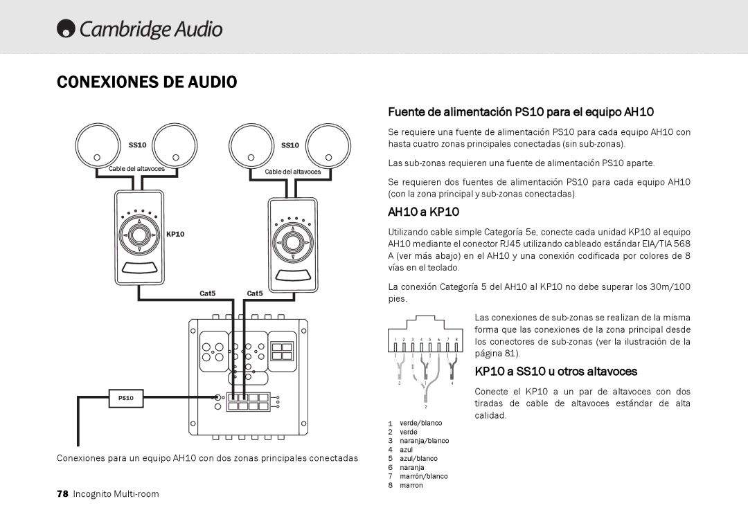 Cambridge Audio Multi-room speaker system manual Conexiones DE Audio, Fuente de alimentación PS10 para el equipo AH10 