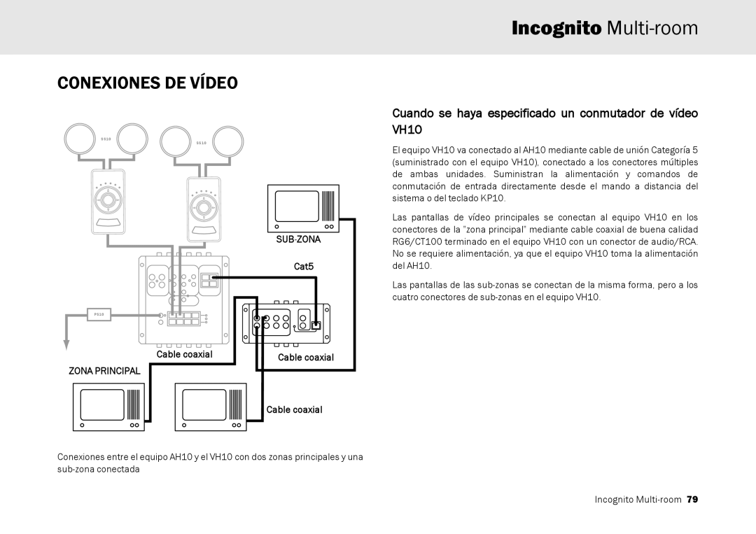 Cambridge Audio Multi-room speaker system Conexiones DE Vídeo, Cuando se haya especificado un conmutador de vídeo VH10 