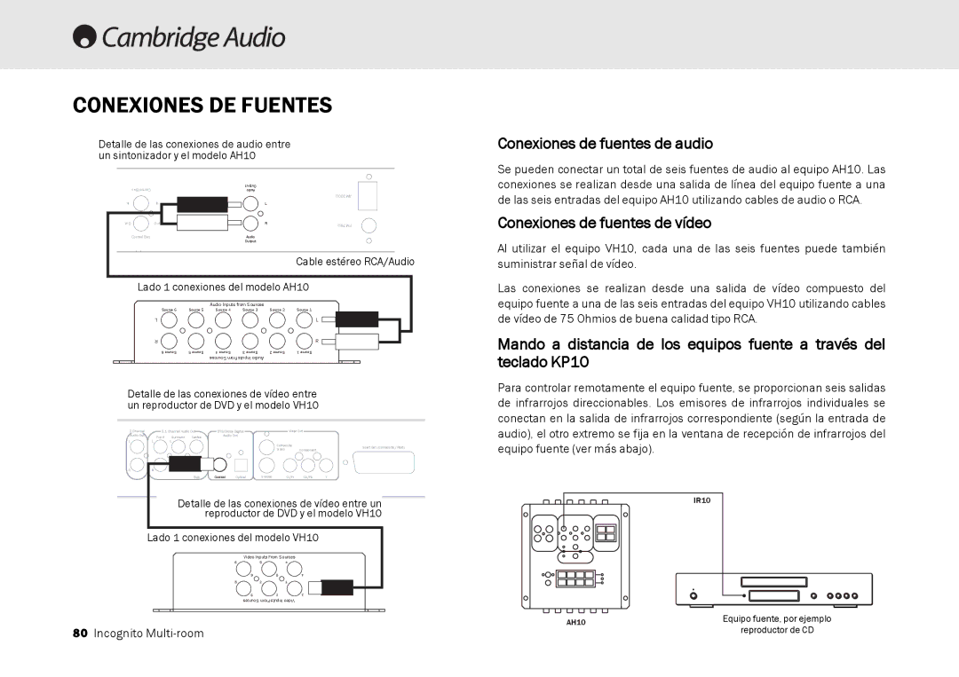 Cambridge Audio Multi-room speaker system manual Conexiones DE Fuentes, Conexiones de fuentes de audio 