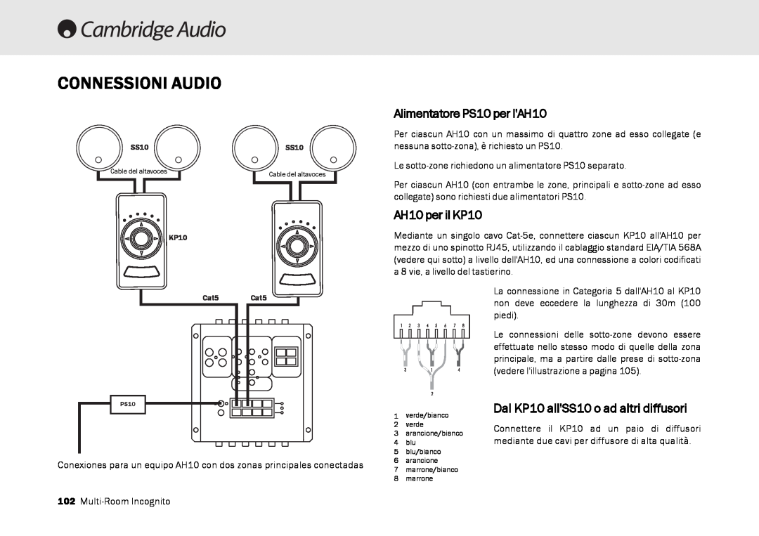 Cambridge Audio Multi-room speaker system manual Connessioni Audio, Alimentatore PS10 per lAH10, AH10 per il KP10 
