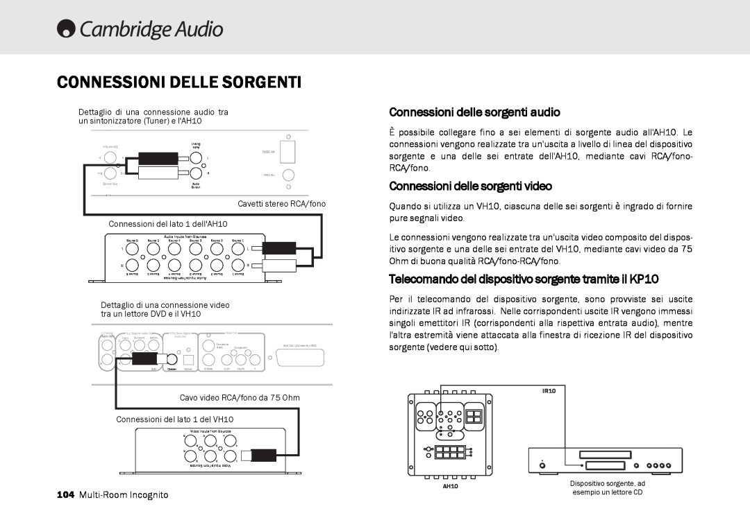 Cambridge Audio Multi-room speaker system manual Connessioni Delle Sorgenti, Connessioni delle sorgenti audio 