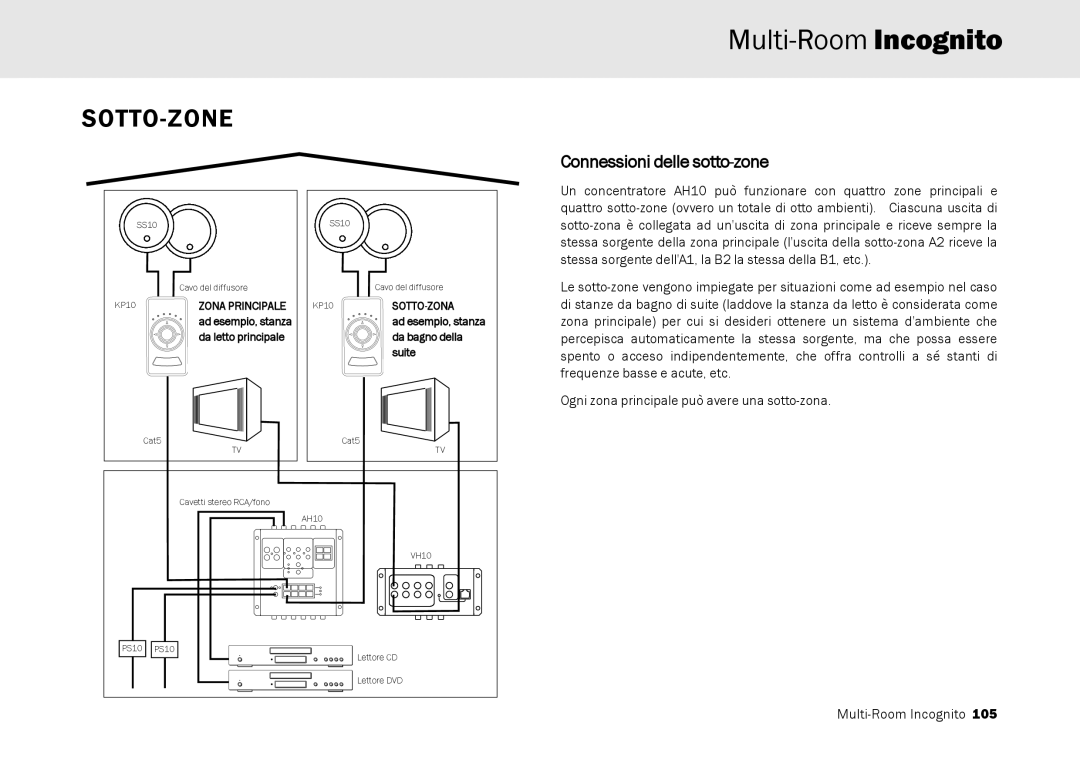 Cambridge Audio Multi-room speaker system manual Sotto-Zone, Connessioni delle sotto-zone, Multi-Room Incognito 