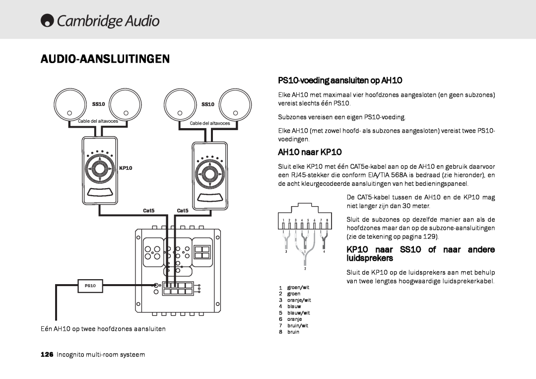 Cambridge Audio Multi-room speaker system manual Audio-Aansluitingen, PS10-voeding aansluiten op AH10, AH10 naar KP10 