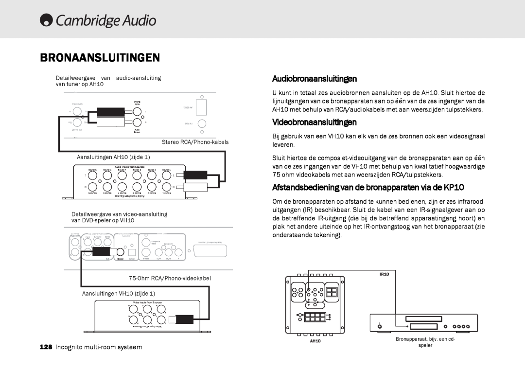 Cambridge Audio Multi-room speaker system manual Bronaansluitingen, Audiobronaansluitingen, Videobronaansluitingen 