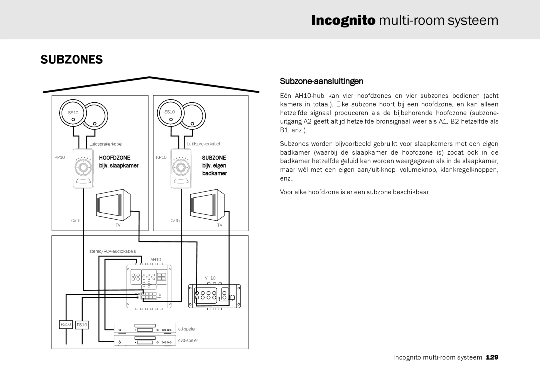 Cambridge Audio Multi-room speaker system manual Subzones, Subzone-aansluitingen, Incognito multi-roomsysteem 