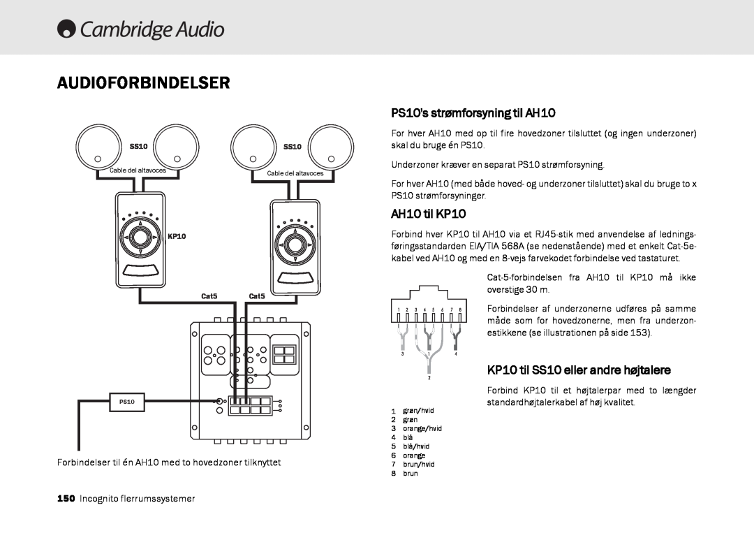 Cambridge Audio Multi-room speaker system manual Audioforbindelser, PS10s strømforsyning til AH10, AH10 til KP10 