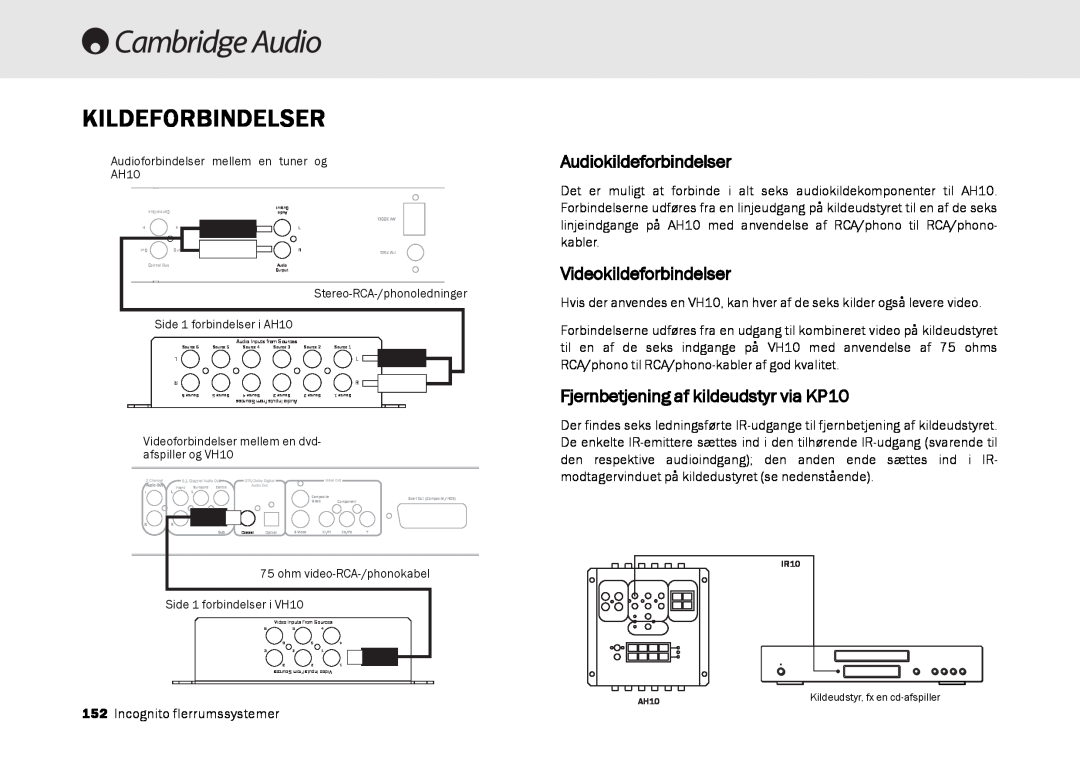 Cambridge Audio Multi-room speaker system manual Kildeforbindelser, Audiokildeforbindelser, Videokildeforbindelser 