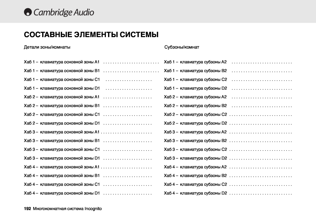 Cambridge Audio Multi-room speaker system manual Составные Элементы Системы 