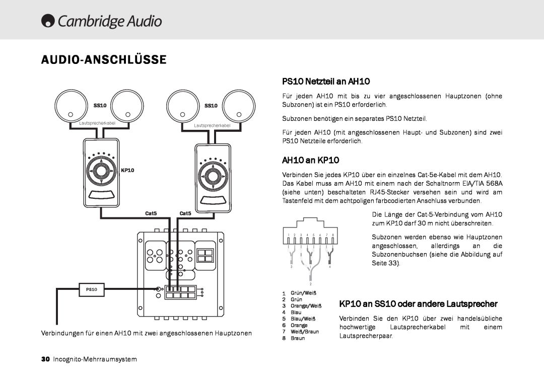 Cambridge Audio Multi-room speaker system manual Audio-Anschlüsse, PS10 Netzteil an AH10, AH10 an KP10 