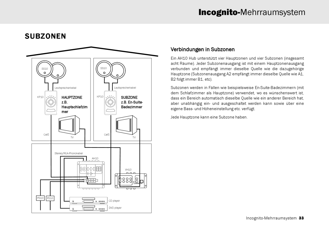 Cambridge Audio Multi-room speaker system manual Verbindungen in Subzonen, Incognito-Mehrraumsystem 