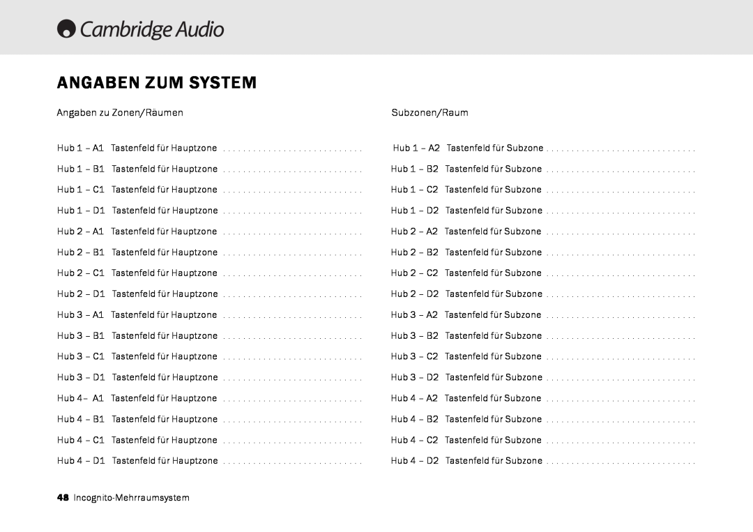 Cambridge Audio Multi-room speaker system manual Angaben Zum System 