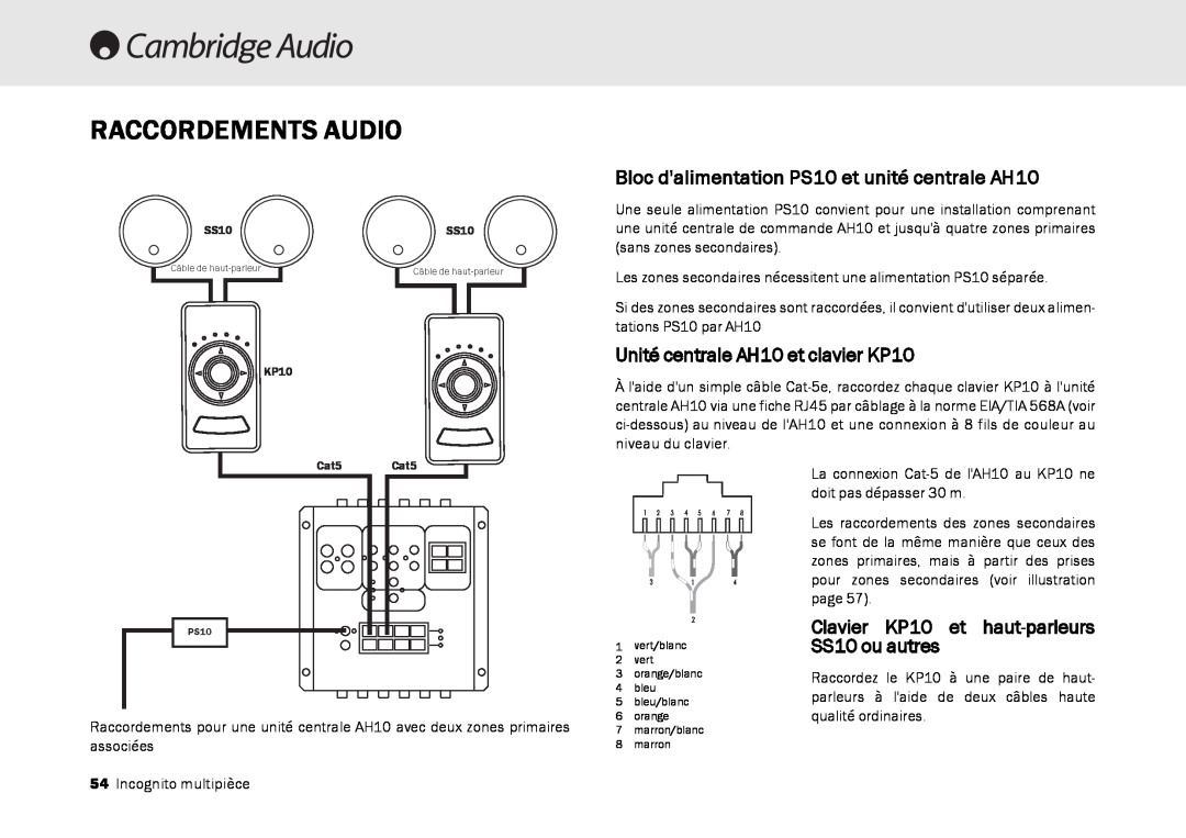 Cambridge Audio Multi-room speaker system manual Raccordements Audio, Bloc dalimentation PS10 et unité centrale AH10 