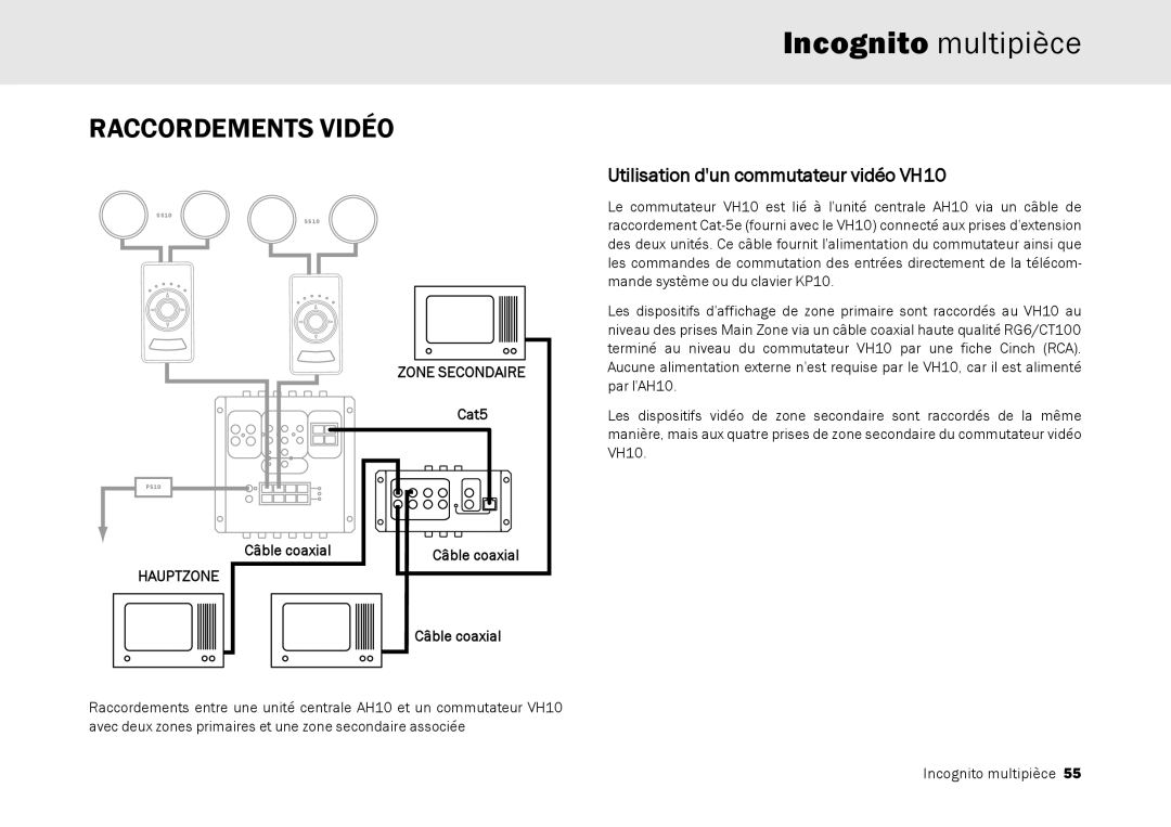 Cambridge Audio Multi-room speaker system Raccordements Vidéo, Utilisation dun commutateur vidéo VH10, Cat5, Câble coaxial 