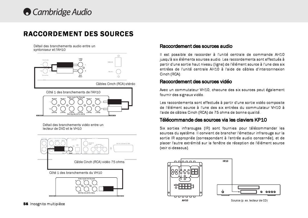 Cambridge Audio Multi-room speaker system manual Raccordement Des Sources, Raccordement des sources audio 