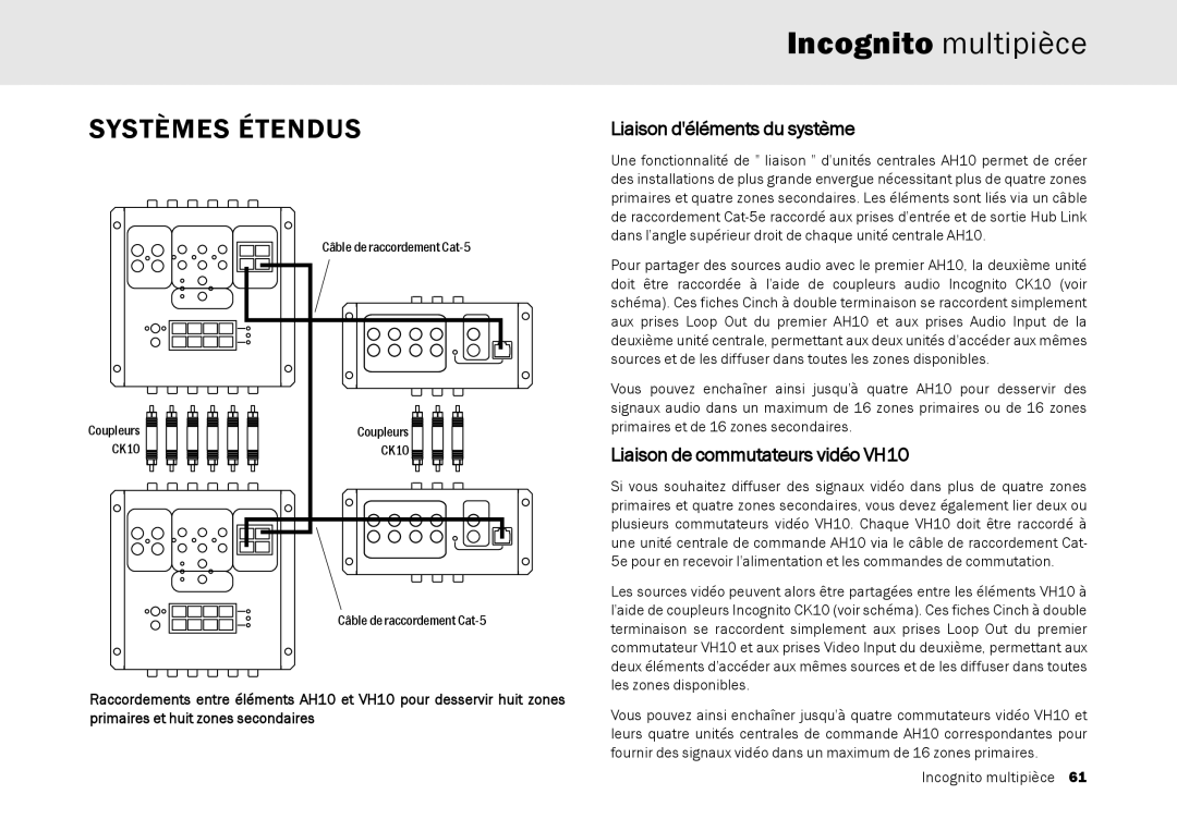 Cambridge Audio Multi-room speaker system manual Systèmes Étendus, Liaison déléments du système, Incognito multipièce 